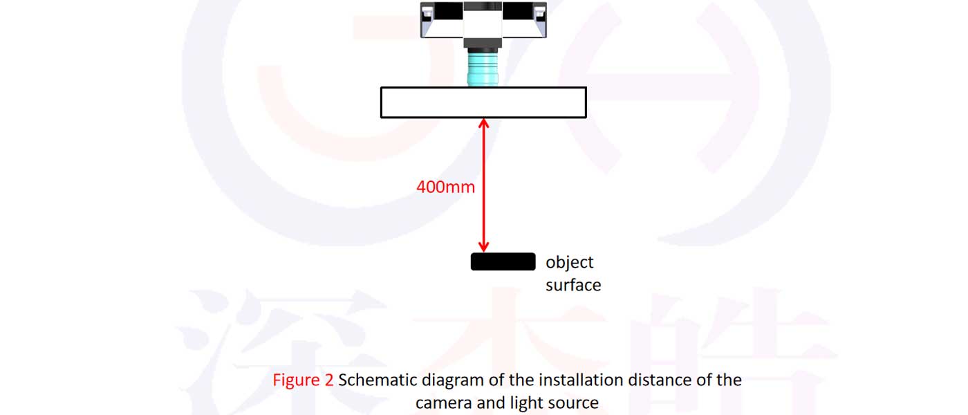 Machine Vision Test Solution