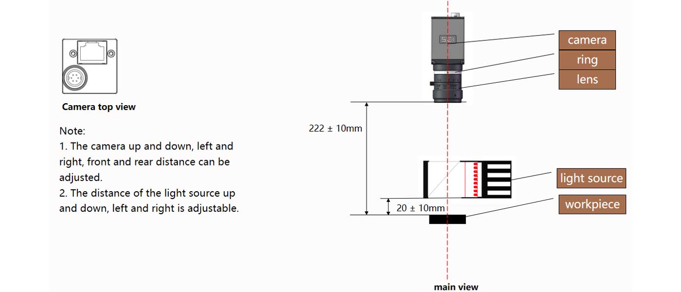 Visual Solution for Plastic Bottle Appearance Inspection