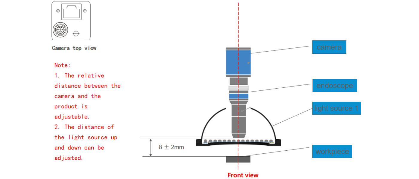 Defect Detection