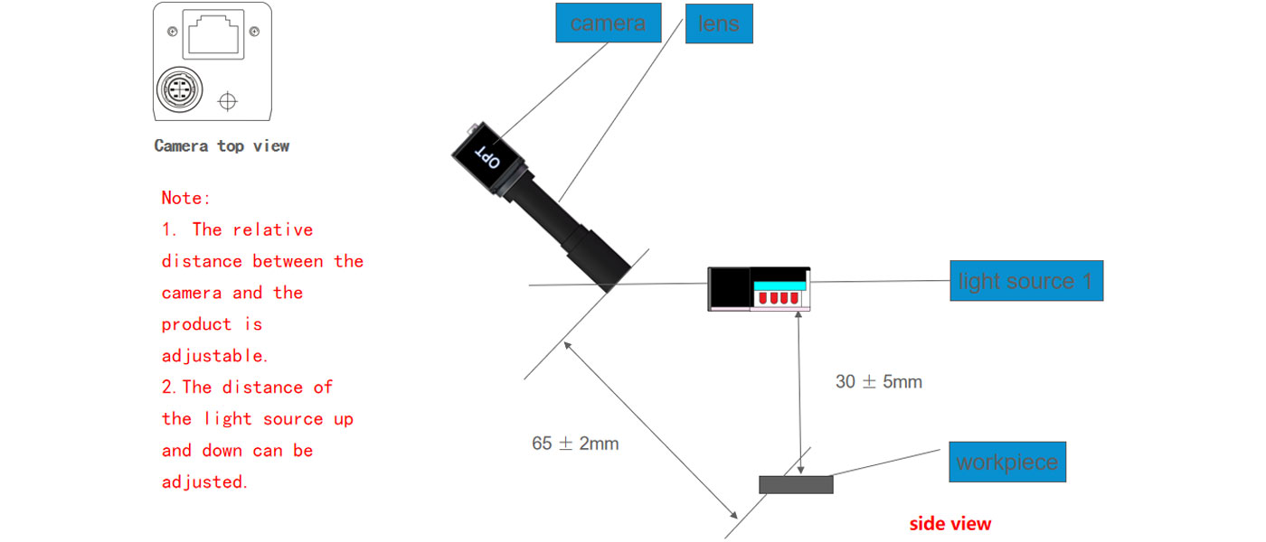 Defect Detection