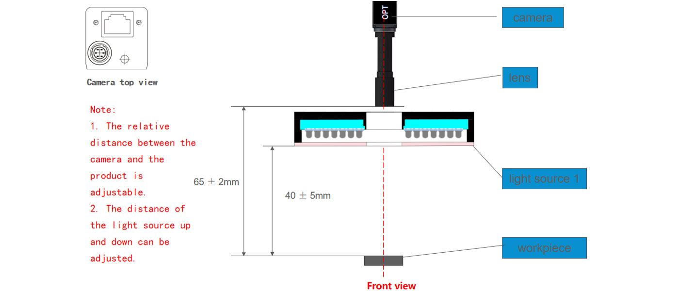 Defect Detection