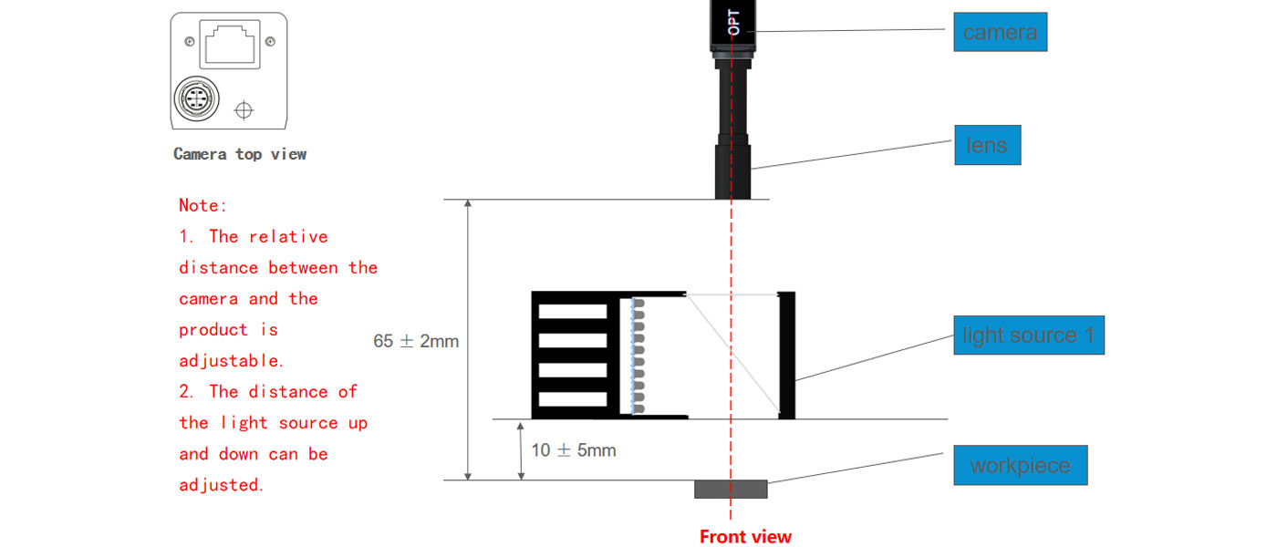 Defect Detection